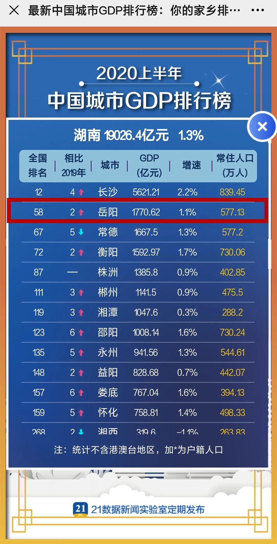 1998城市gdp(2)