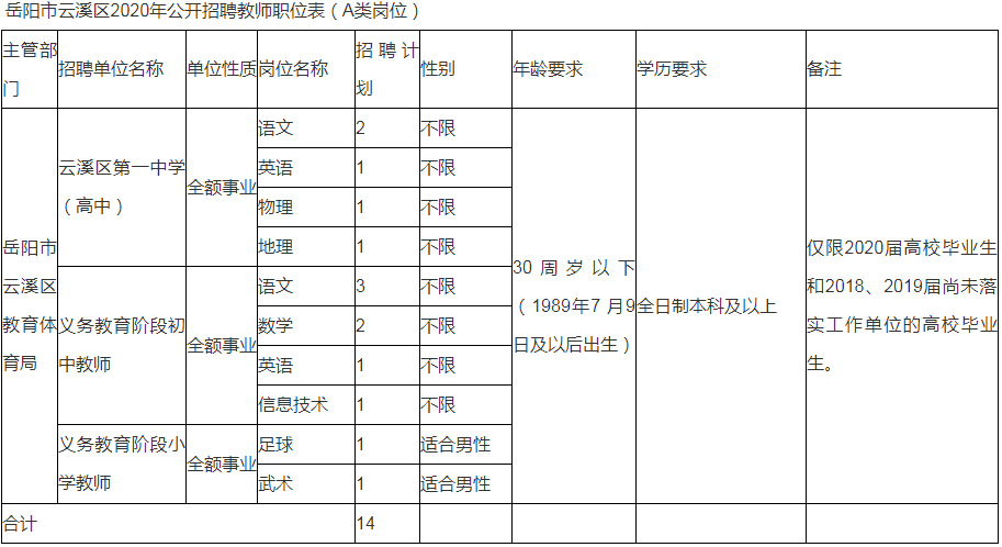 2020年岳阳市云溪区gdp_岳阳市云溪区