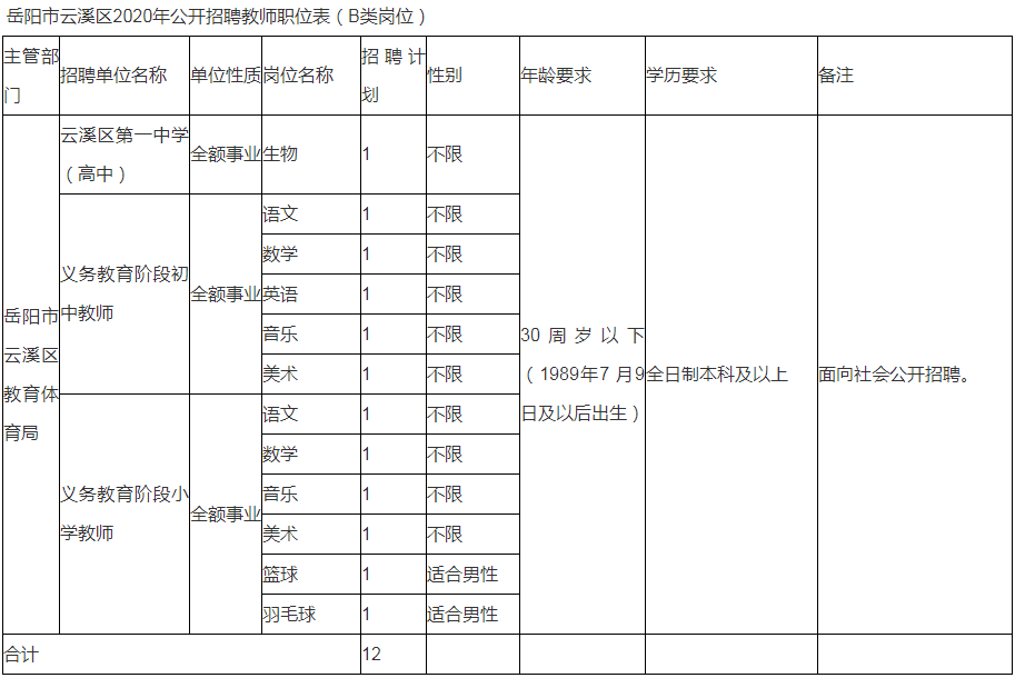 2020年岳阳市云溪区gdp_岳阳市云溪区