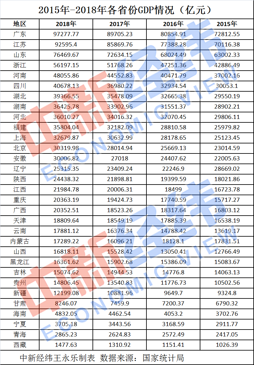 2020省区gdp_2020各省gdp线条图