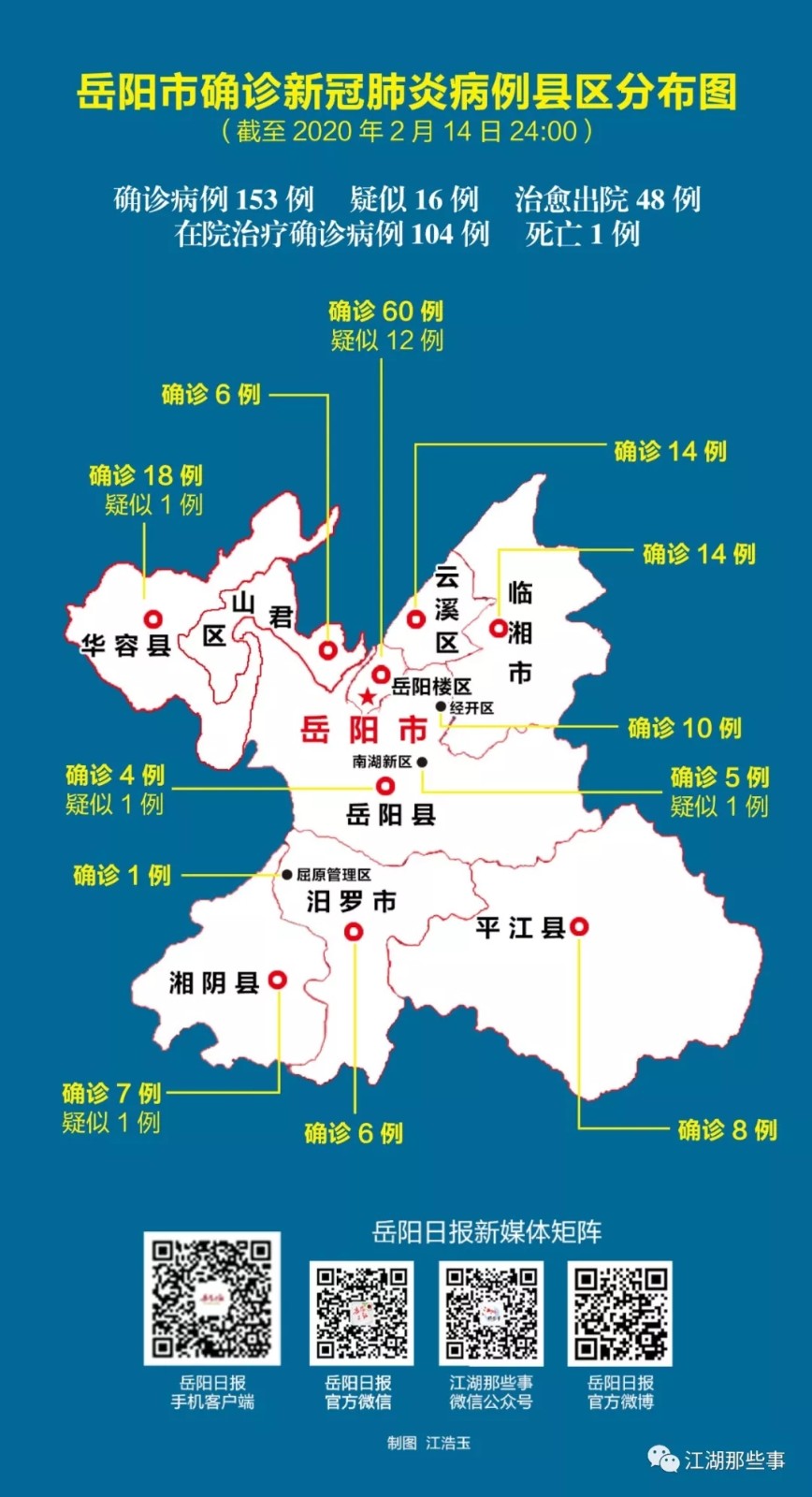 14日新增确诊患者具体信息来了(附病例县区分布图)