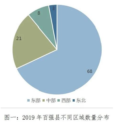 乡镇千亿gdp_中国有5个城市不设区县,只有乡镇