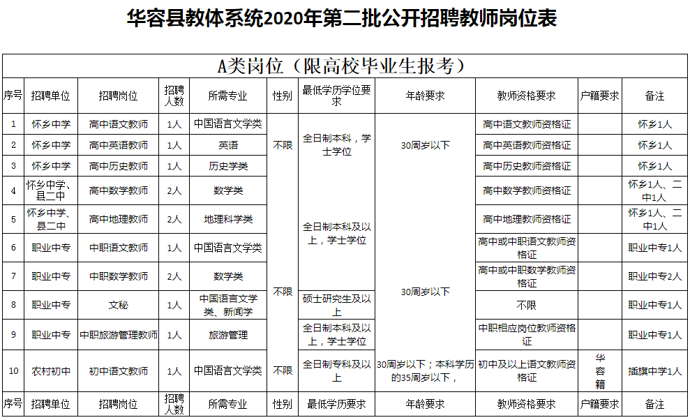 岳阳多少人口_岳阳市各区县经济和人口 岳阳楼区GDP第一,平江县人口最多(2)