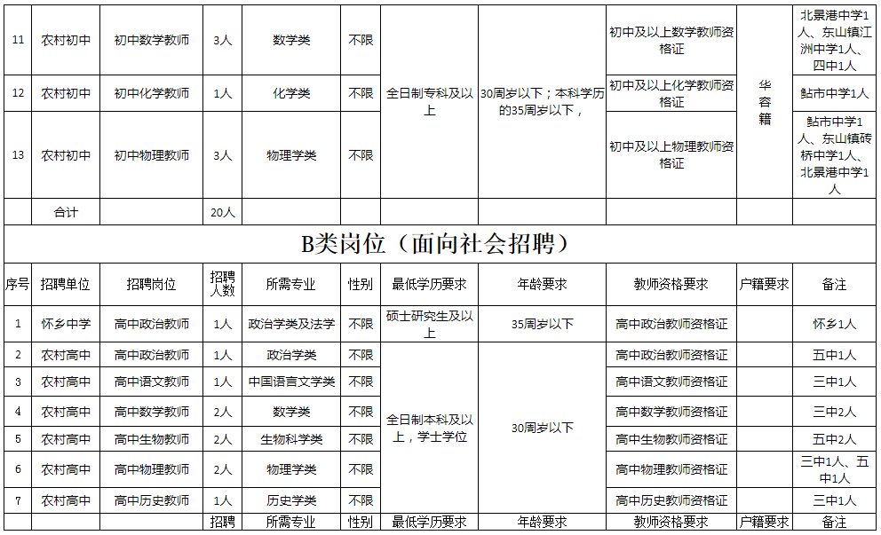 华容县多少人口_湖南省华容县2020年11月份招聘高层次和急需紧缺人才40人岗位(3)