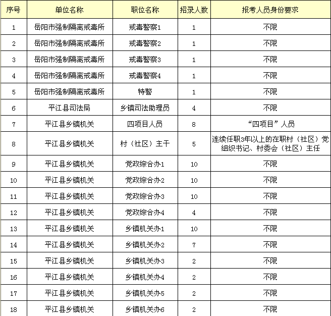 湖南省人口网_湖南省人口分布图(2)