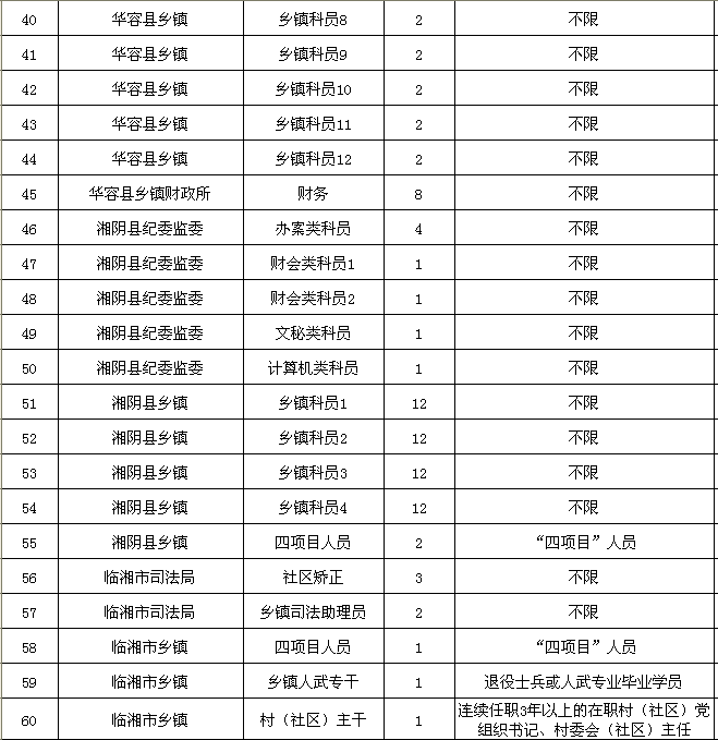 岳阳市人口_现在岳阳市的人口总数为多少(2)