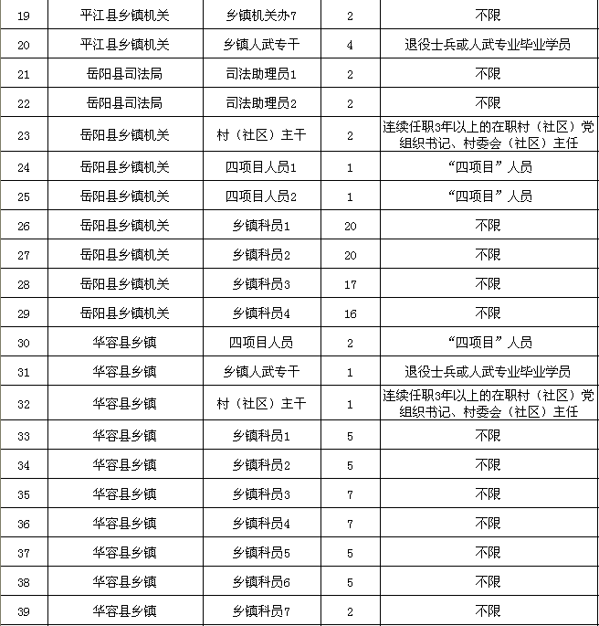 湖南省人口网_湖南省人口分布图(2)