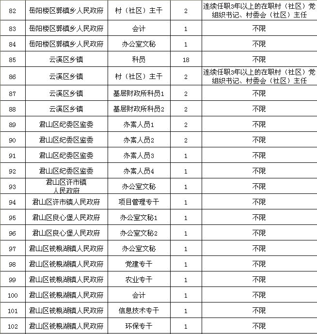 湖南省人口信息网_湖南省2016年选调生拟录用人员名单公示(3)