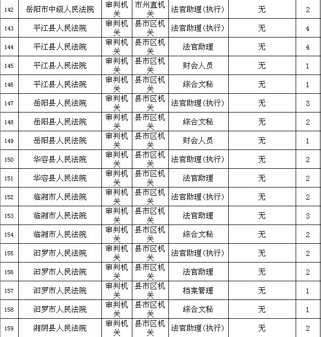 湖南省人口信息网_湖南省2016年选调生拟录用人员名单公示(3)