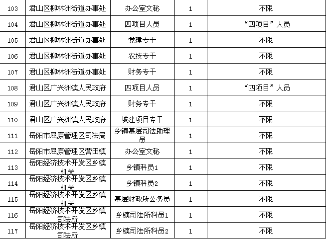 岳阳市人口_现在岳阳市的人口总数为多少