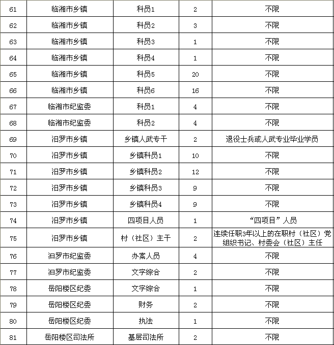 岳阳市人口_现在岳阳市的人口总数为多少(2)