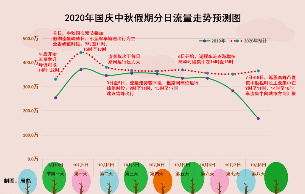 湖南高速路況刷新!這些重點路段,一定要特別注意!