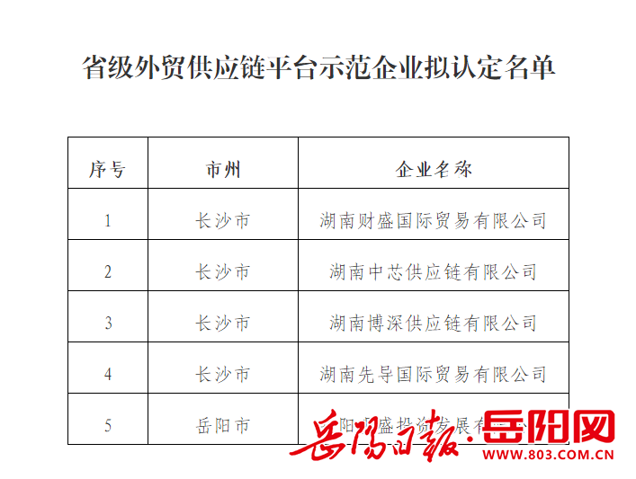 湖南供应链管理