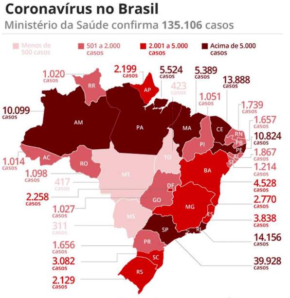 巴西新增新冠肺炎确诊病例9888例 累计超13万例