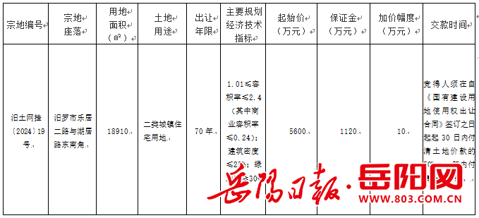 汨罗市自然资源局国有建设用地使用权挂牌出让公告
